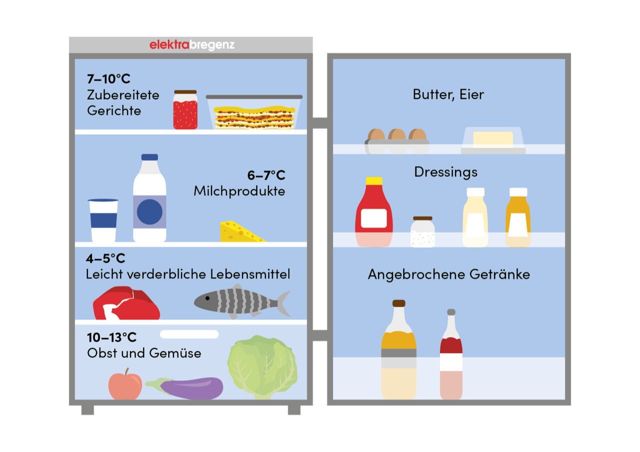 ELB-Kühlschrank-richtig-einraeumen-01